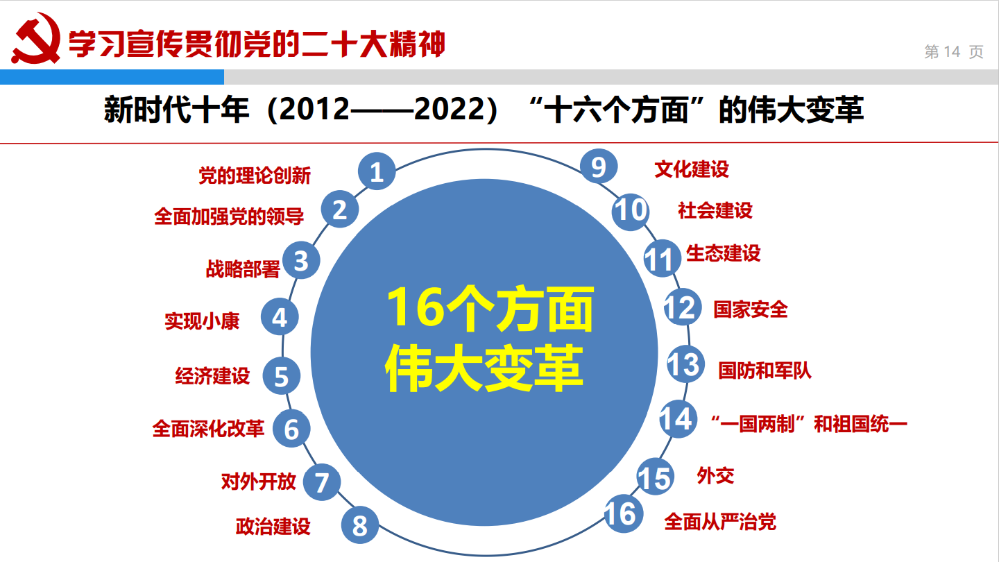 青马进行时我院第五期青马班举办新时代青年学生的历史使命与责任担当